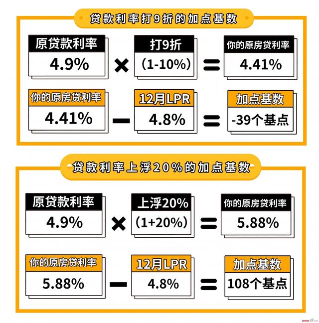 最新银行基准利率调整，影响及未来展望分析