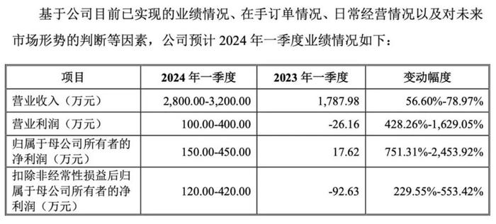 2024天天彩正版资料大全,稳定执行计划_WP31.751