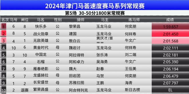 2024澳门特马今晚开奖138期,数据驱动方案实施_GM版29.480