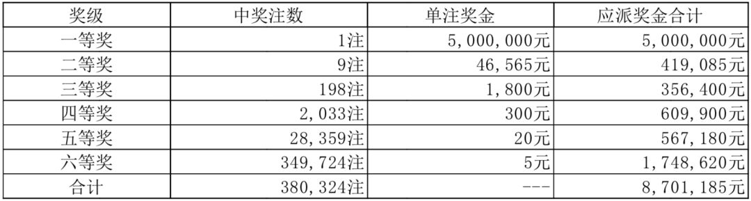 香港开奖+澳门开奖,科学解答解释定义_Essential54.503