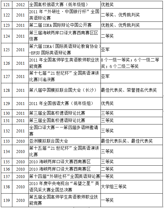 独傲春秋 第2页