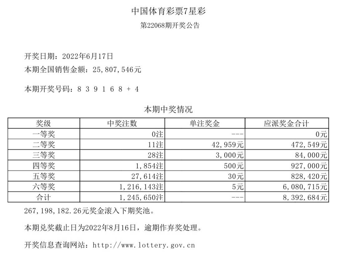 澳门六开奖最新开奖结果,仿真技术方案实现_增强版15.958