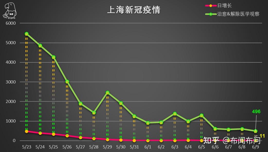 上海疫情最新数据及其影响深度分析