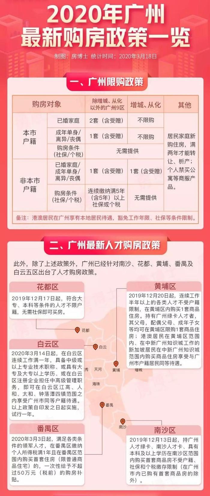 广州购房最新政策全面解读