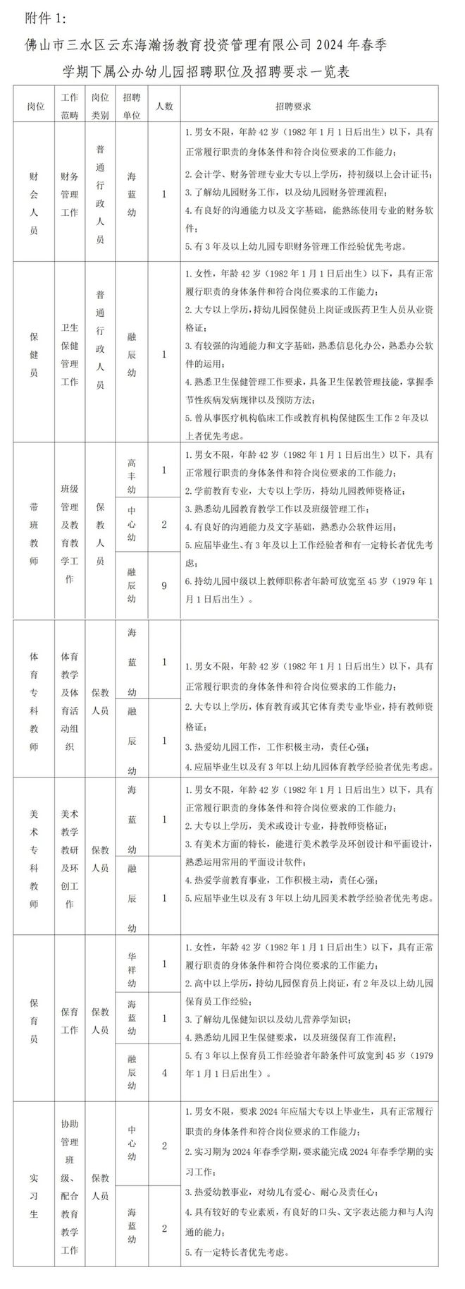 广东佛山最新招聘信息总览