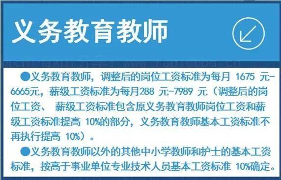 部队补发工资最新动态，政策调整及未来展望