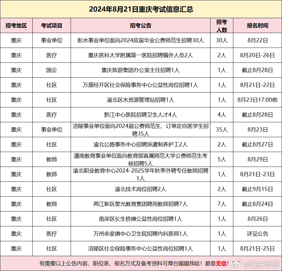 涪陵最新招聘信息汇总