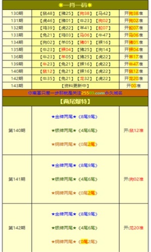 白小姐最新一肖一码中奖技巧,深入数据策略设计_soft16.901