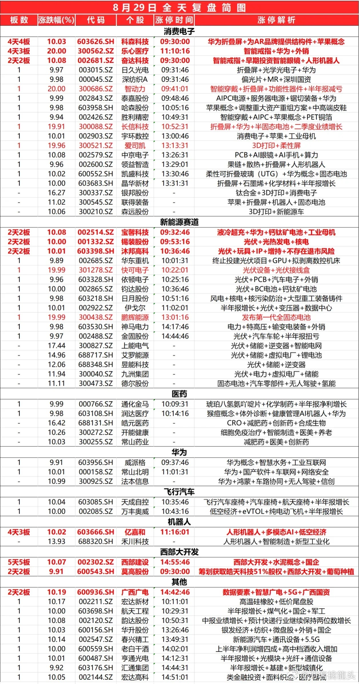 四期免费资料四期准,收益成语分析落实_试用版7.236