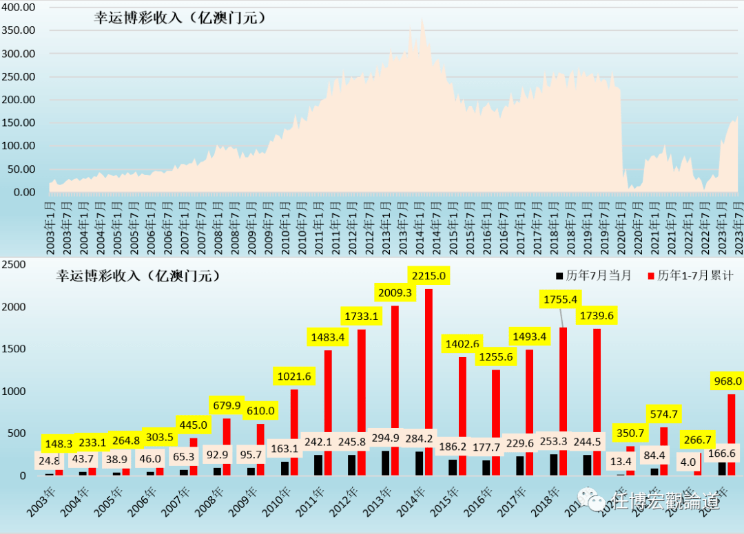 2023新澳门免费开奖记录,深层策略数据执行_界面版22.944