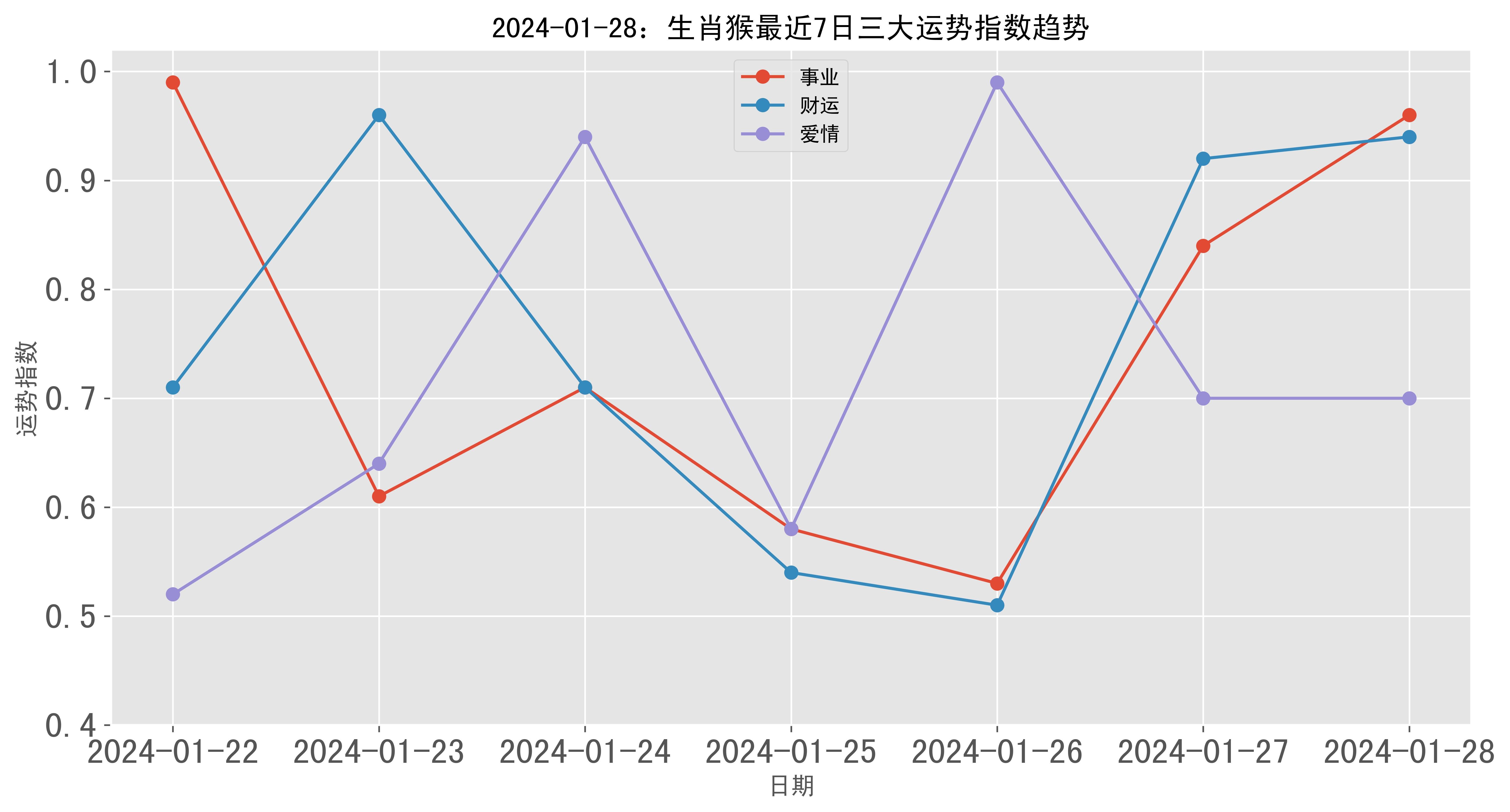 澳门今晚开奖结果+开奖号码,标准程序评估_DP94.96