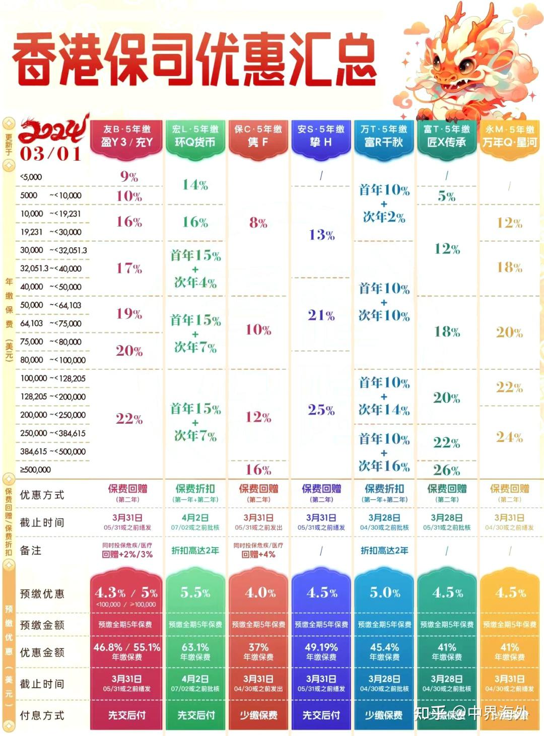 香港三期必开一期,收益说明解析_Surface52.888