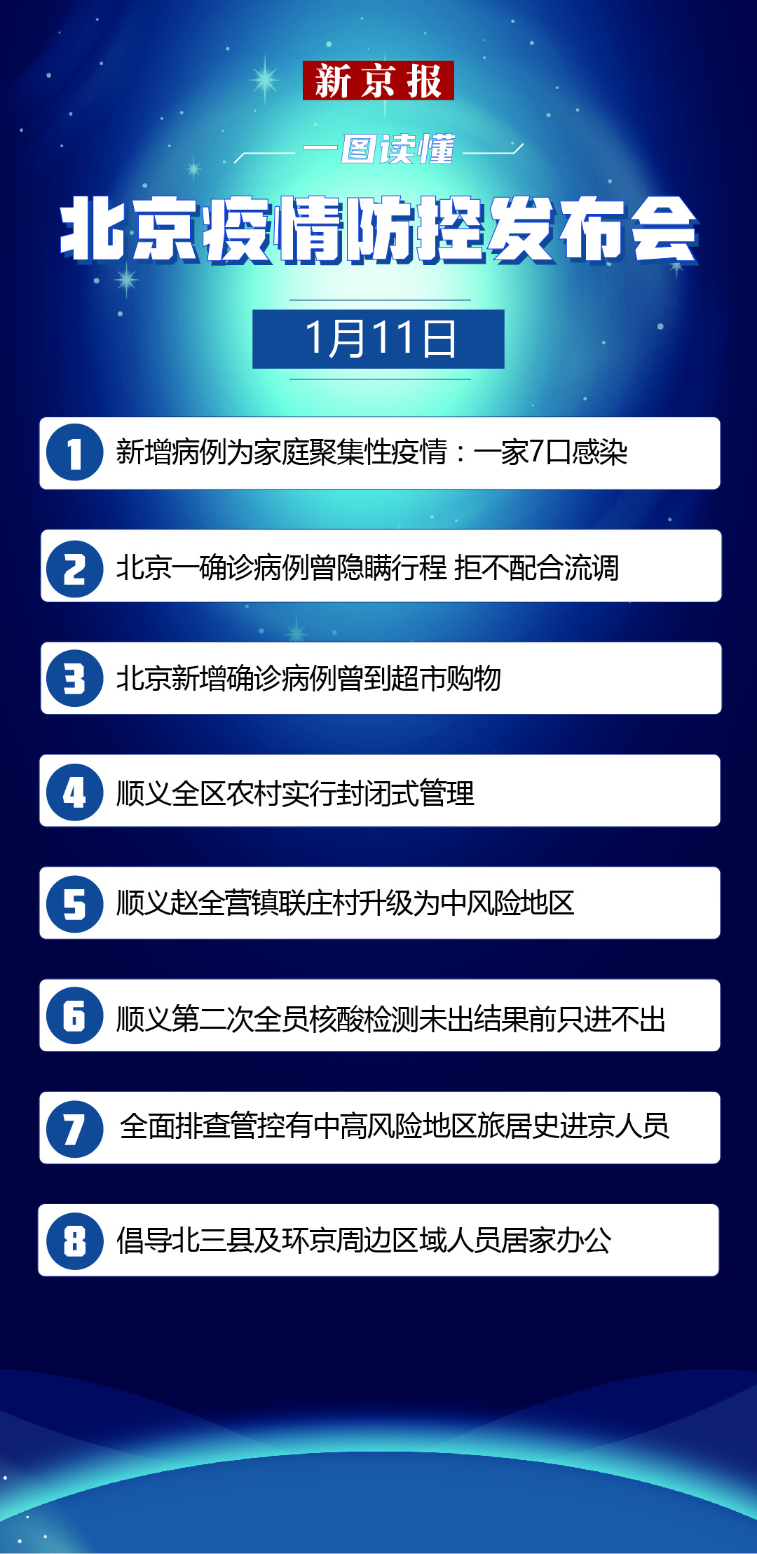 疫情防控最新政策，构建科学精准防控体系