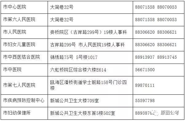 西和县计划生育委员会最新招聘信息与招聘细节深度解析