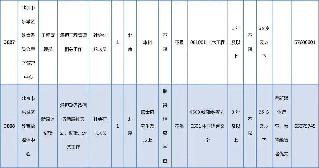 魏都区级托养福利事业单位招聘启事全新发布