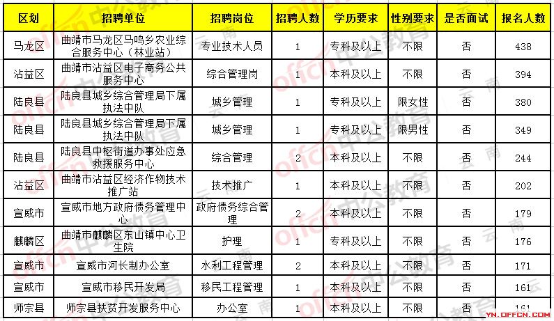 兰山区级托养福利事业单位招聘启事概览