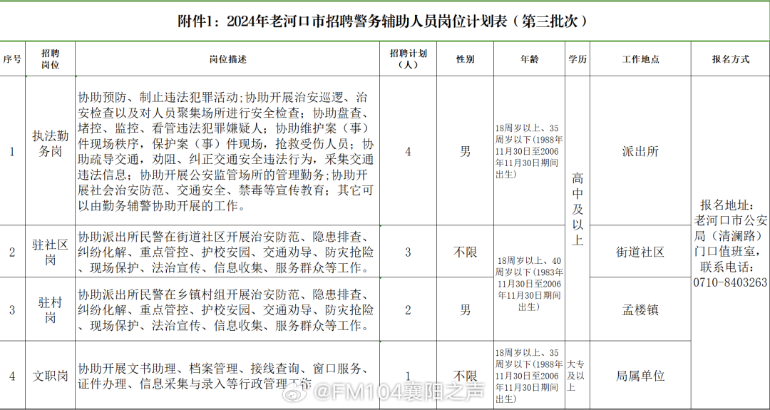 襄城区计划生育委员会招聘信息与动态更新