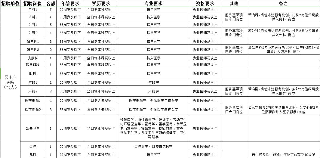 集贤县康复事业单位招聘最新信息汇总