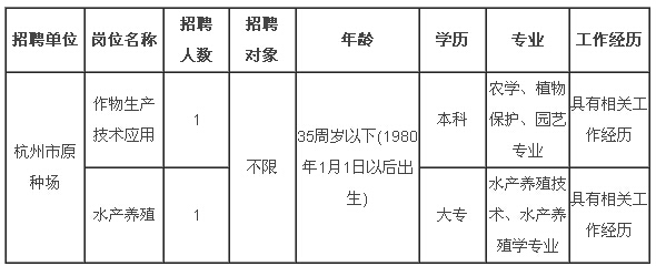 拱墅区农业农村局招聘启事概览