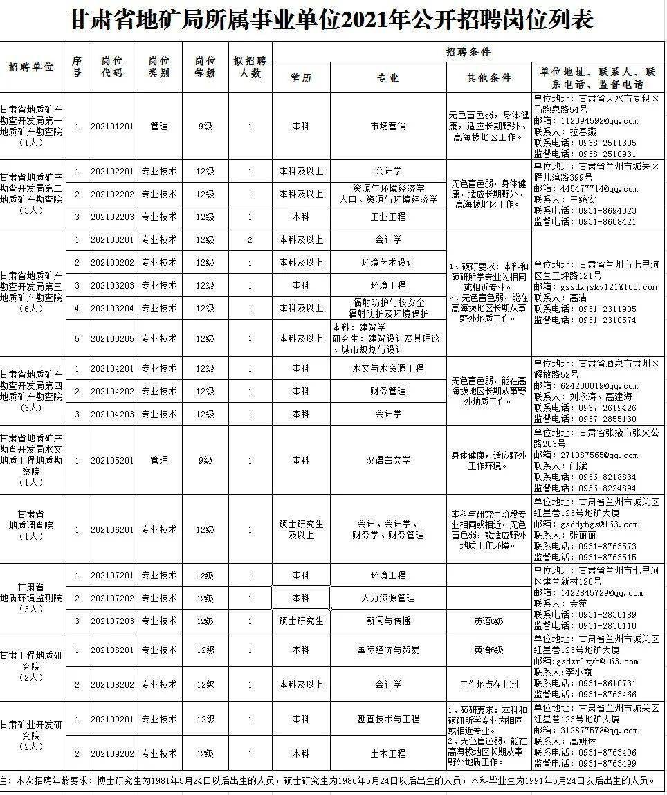 涉县成人教育事业单位招聘最新信息全面解析