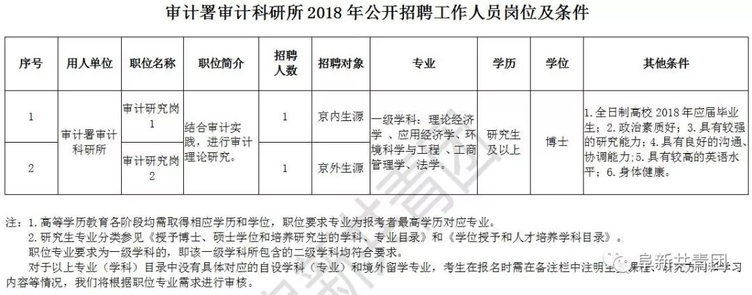 龙亭区审计局招聘最新信息全面解析