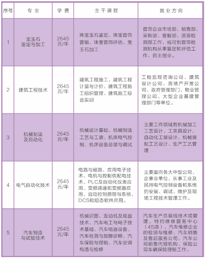 榆中县成人教育事业单位发展规划展望