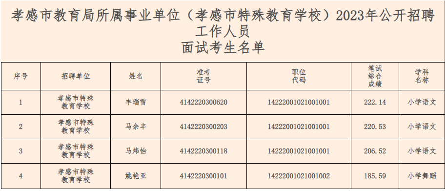 孝南区特殊教育事业单位招聘信息与行业趋势解析