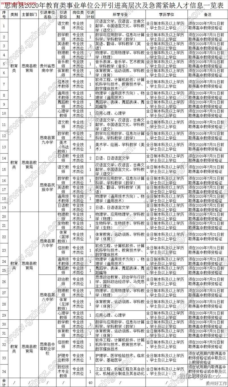 思南县特殊教育事业单位发展规划展望