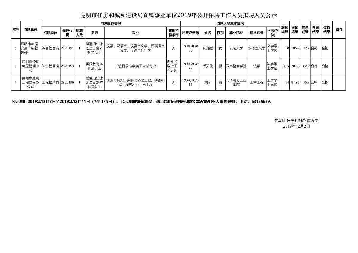 宾川县级托养福利事业单位招聘启事