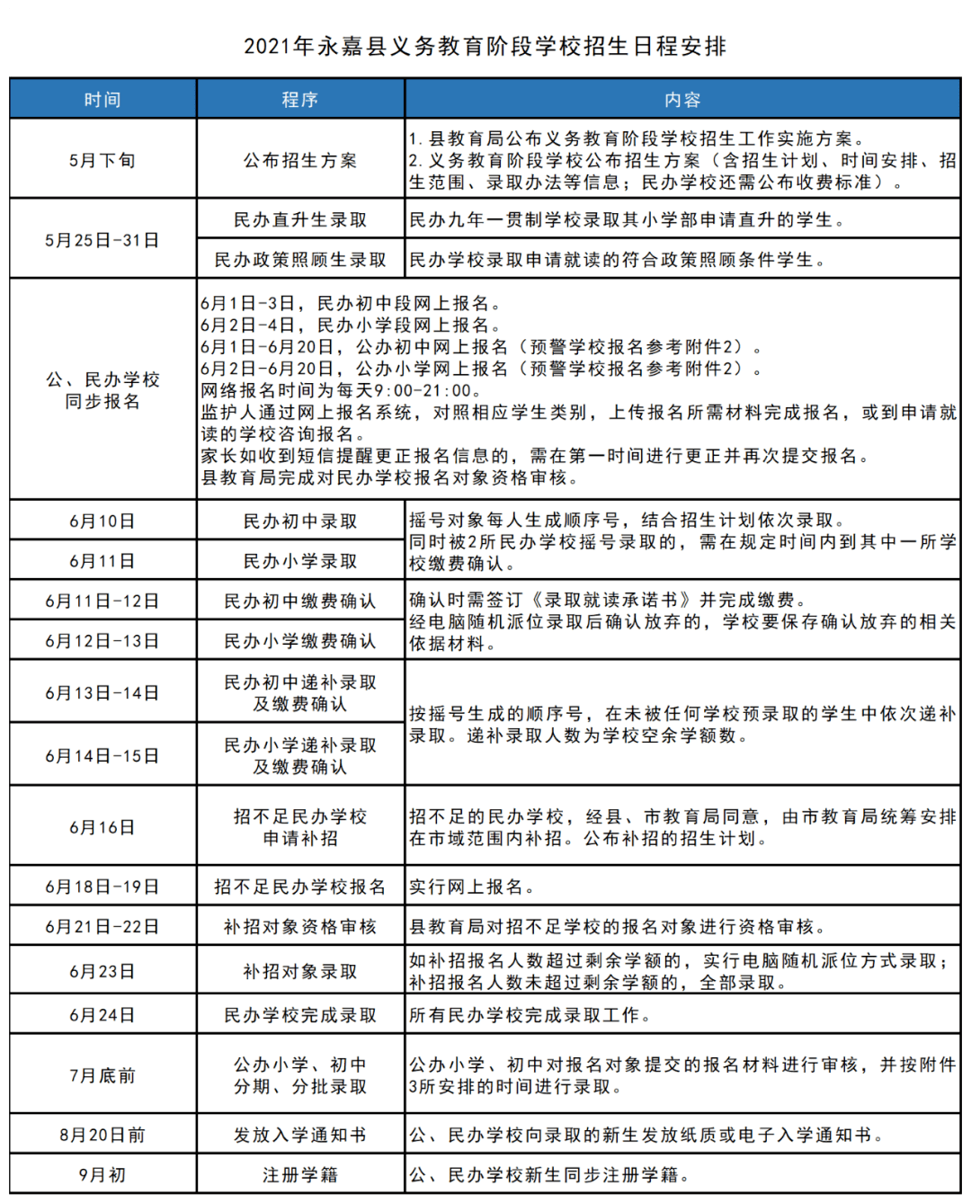 普陀区成人教育事业单位发展规划概览