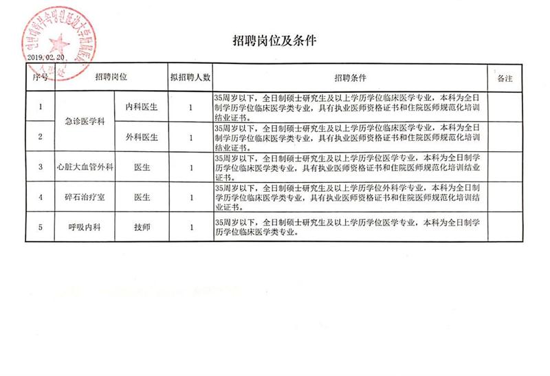 前郭尔罗斯蒙古族自治县科技局最新招聘信息与动态概览