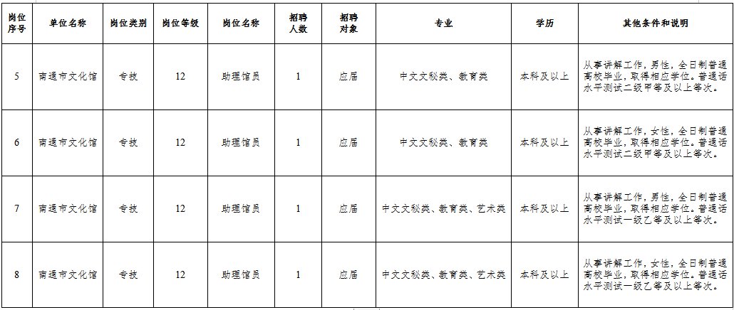 牙克石市文化局及其关联单位招聘启事概览