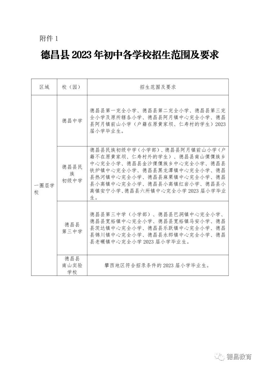 德昌县初中未来发展规划展望