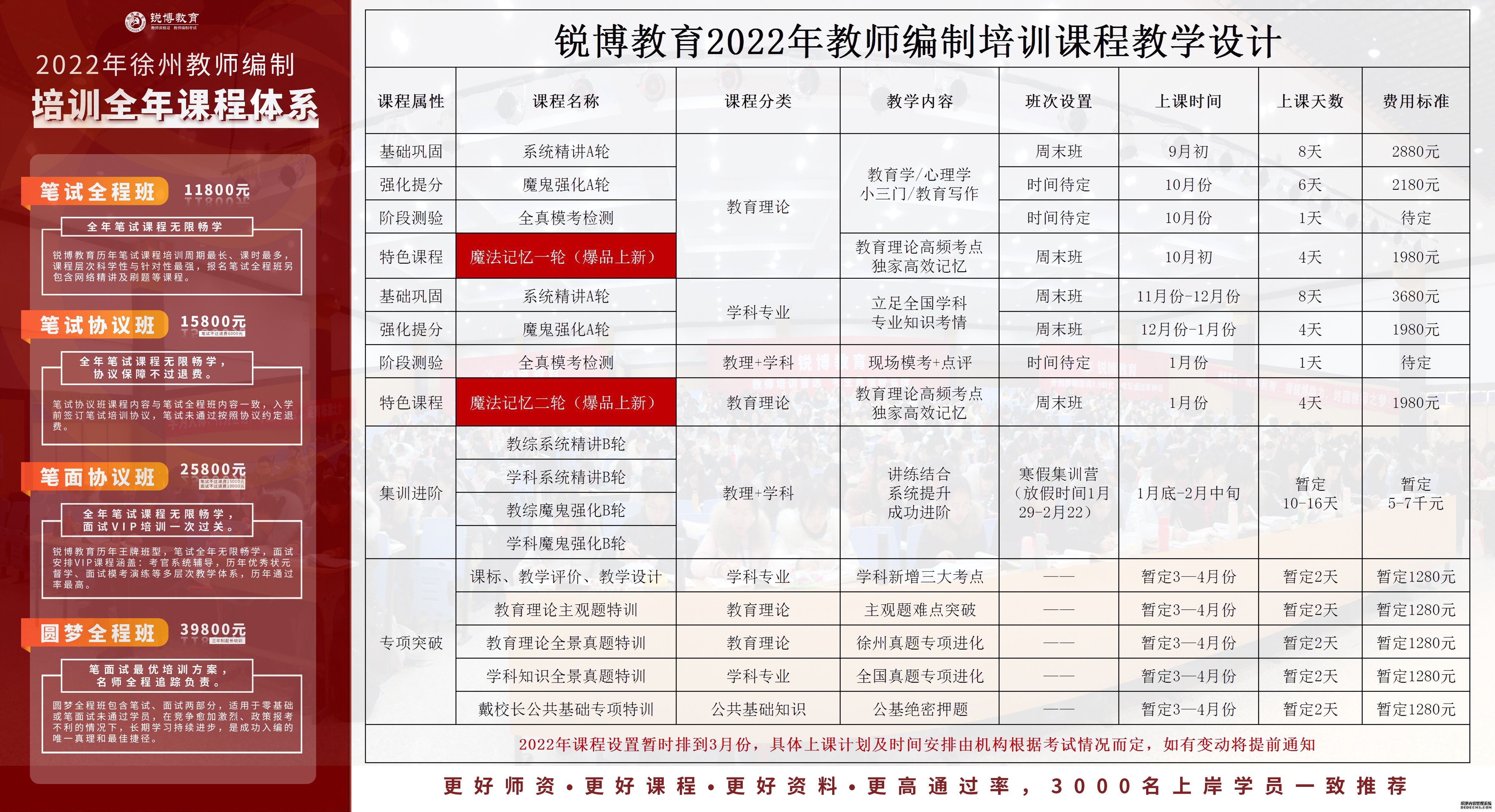 惠农区成人教育事业单位发展规划展望