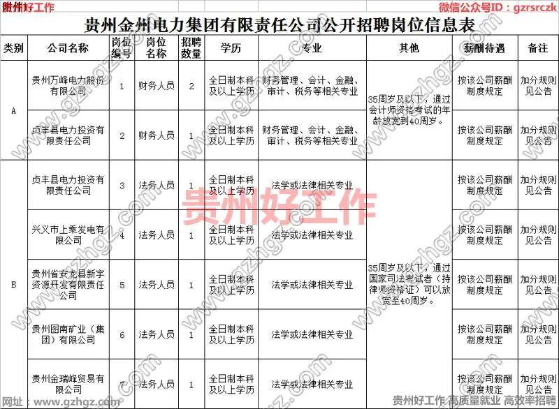 金州区初中最新招聘信息概览