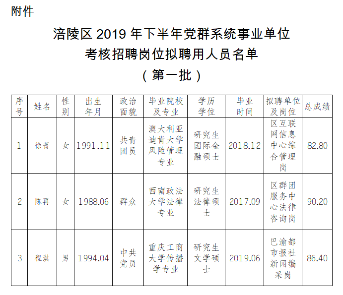 涪陵区图书馆人事任命，文化事业迎新篇章