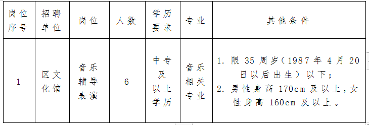 隆德县文化局最新招聘信息与招聘细节深度解析