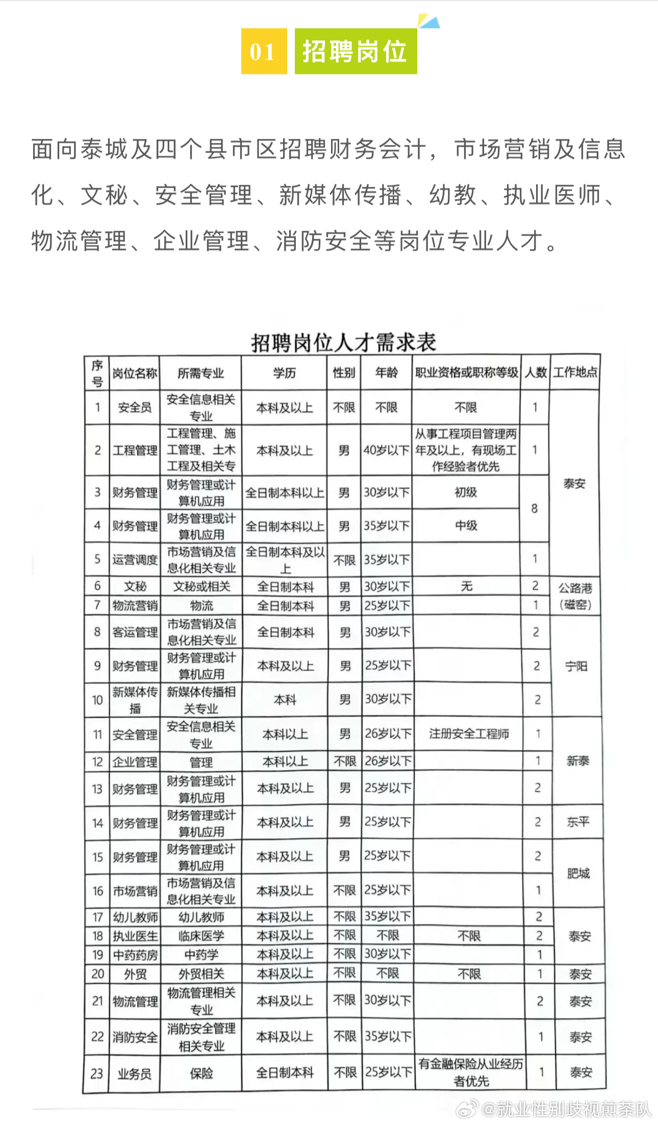 宜章县应急管理局最新招聘概览