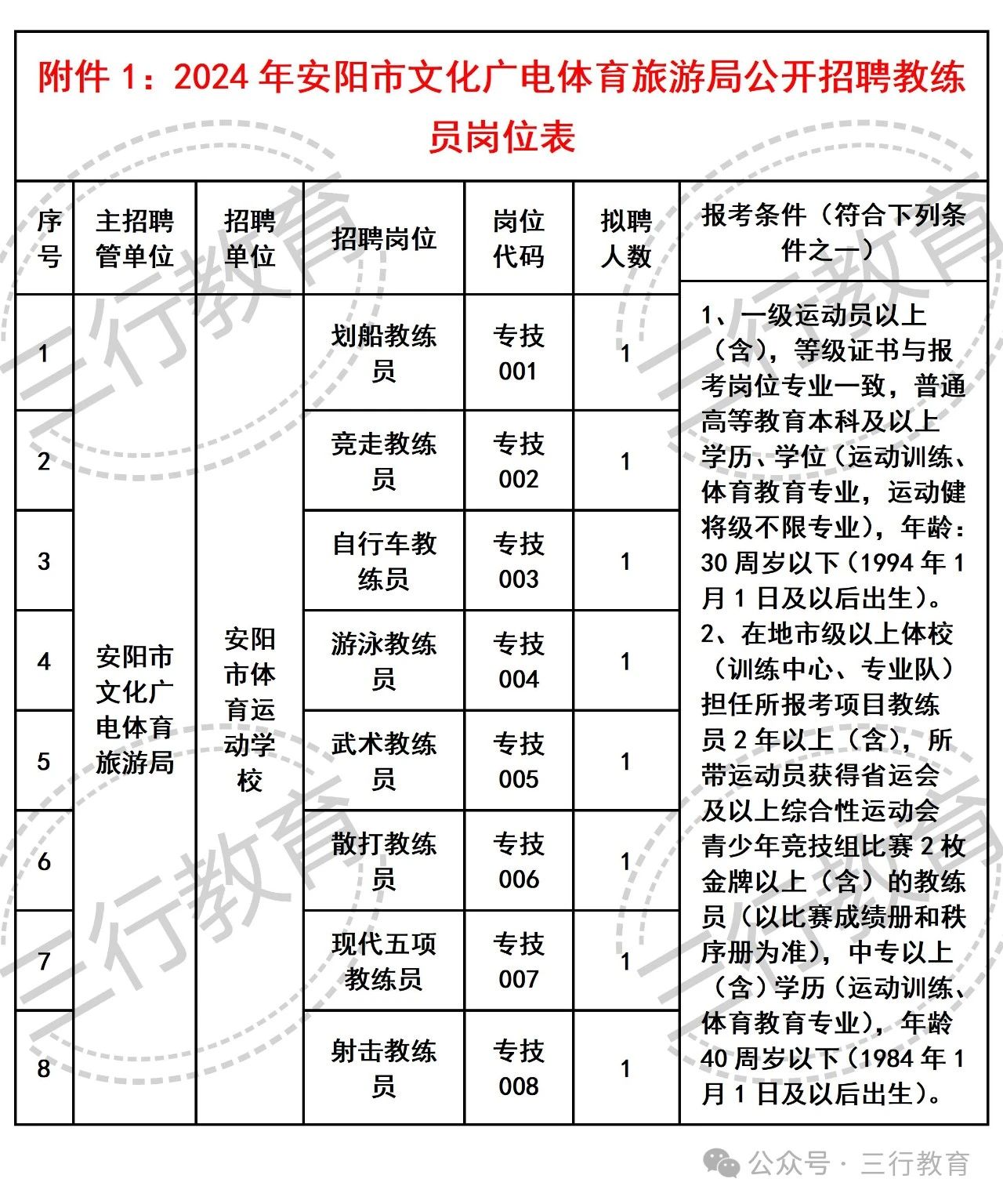 轮台县文化广电体育和旅游局招聘公告详解