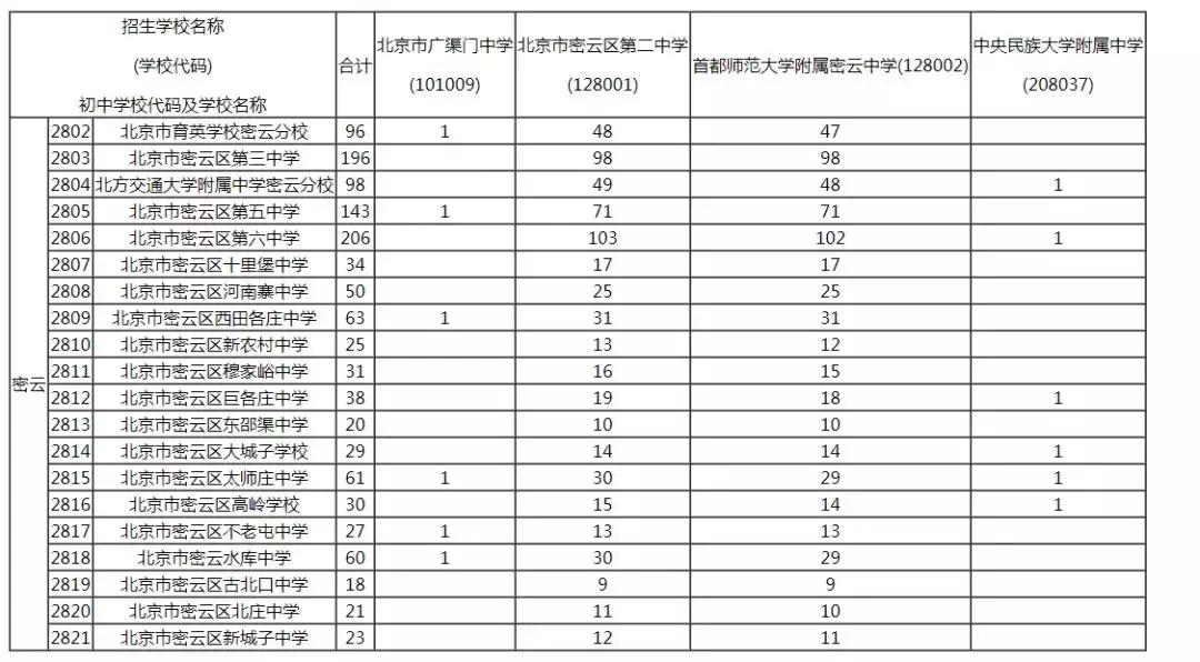 延庆县初中新任领导引领教育改革与发展新篇章