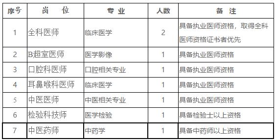 石城县文化广电体育和旅游局招聘启事概览