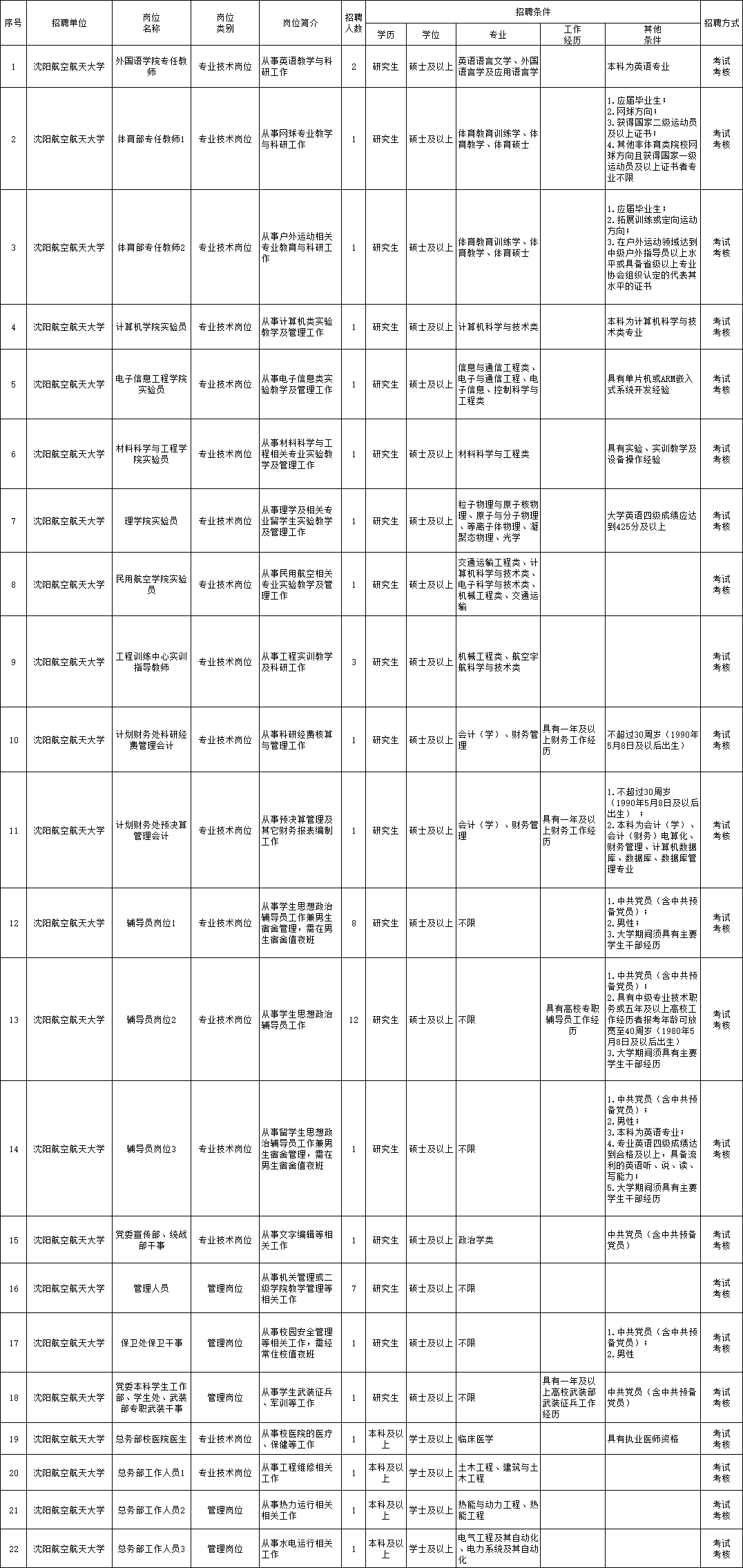 崇安区级托养福利事业单位最新招聘信息概述