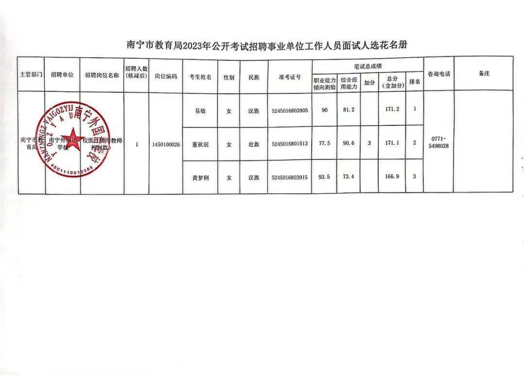 沿滩区康复事业单位招聘最新信息及解读