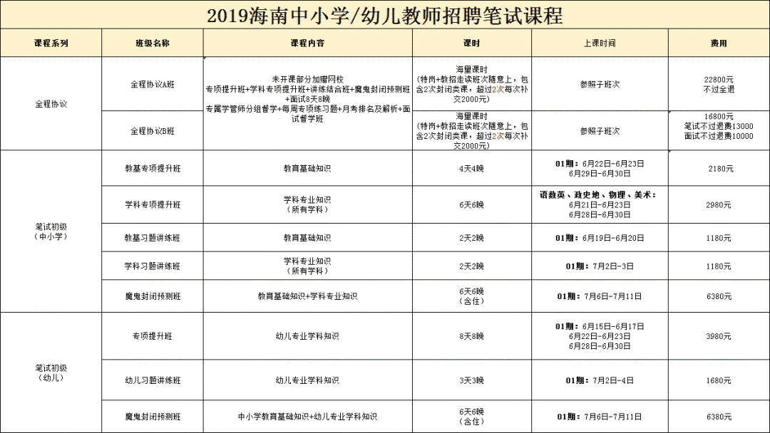 澄迈县初中最新招聘信息汇总