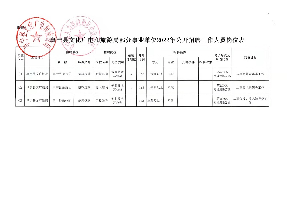 达孜县文化广电体育和旅游局招聘启事概览