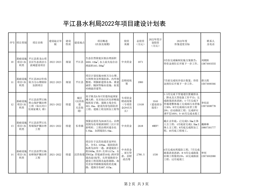 平江县水利局最新发展规划