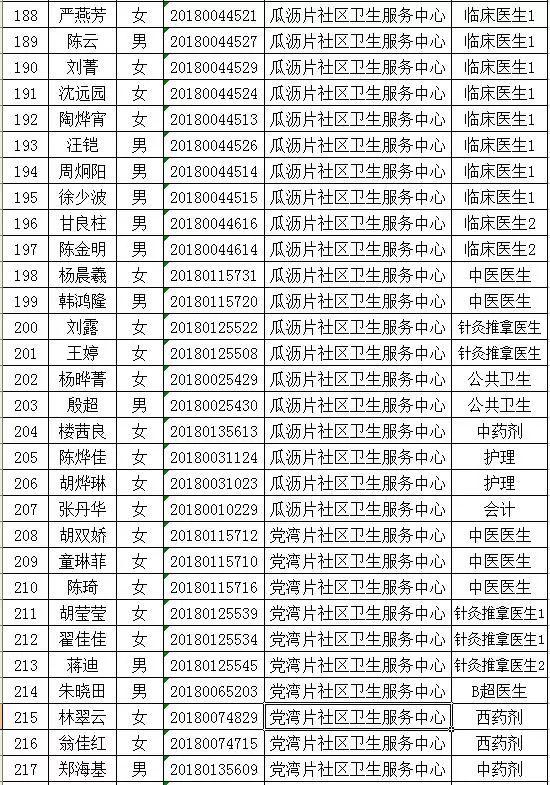 萧山区文化广电体育和旅游局最新招聘启事概览