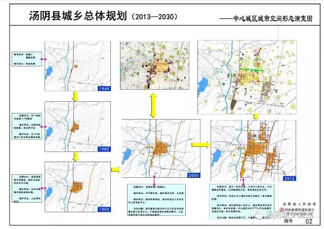 汤阴县计划生育委员会最新发展规划概览