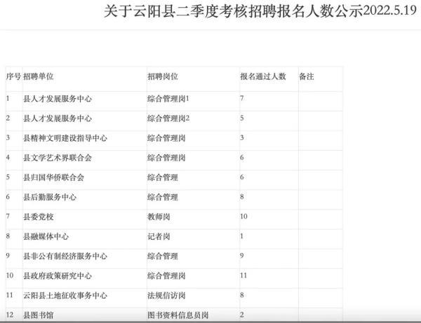 云阳县农业农村局最新招聘公告详解