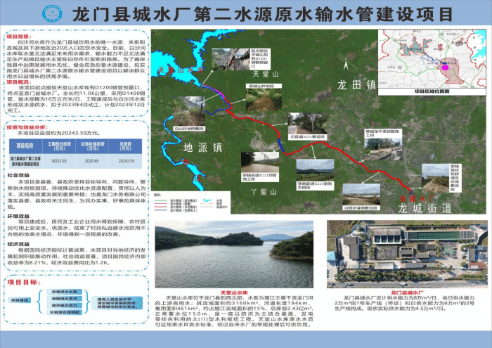 龙门县水利局新项目，推动县域水资源可持续利用的重要举措